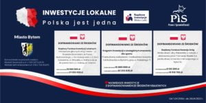 Inwestycje